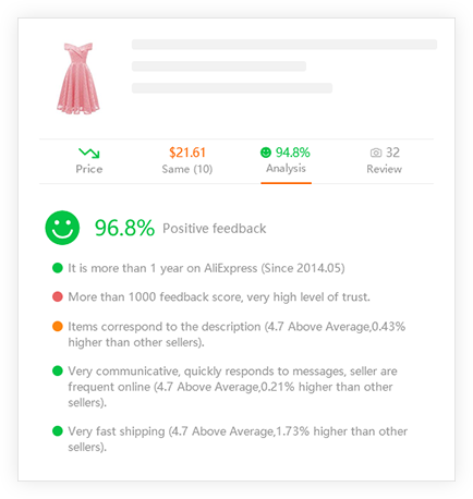 AliExpressの拡張機能 AliExpressの拡張機能